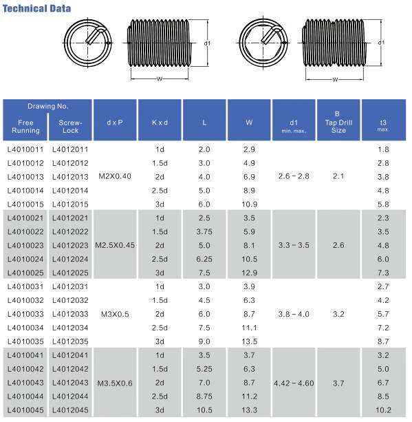 Stainless Steel Free Running Heli-Coil Wire Thread Insert M4 M6 M8